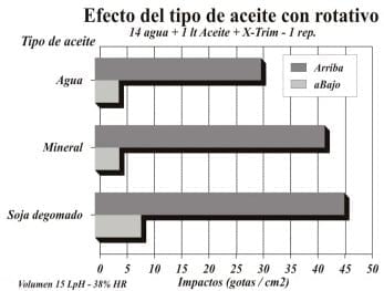 Evaluación de técnicas de aplicación para control de enfermedades de fin de ciclo en cultivos de soja, experiencias aéreas y terrestres con el uso de coadyuvantes - Image 6