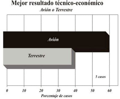 Evaluación de técnicas de aplicación para control de enfermedades de fin de ciclo en cultivos de soja, experiencias aéreas y terrestres con el uso de coadyuvantes - Image 19