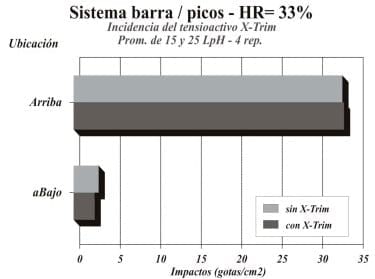 Evaluación de técnicas de aplicación para control de enfermedades de fin de ciclo en cultivos de soja, experiencias aéreas y terrestres con el uso de coadyuvantes - Image 11