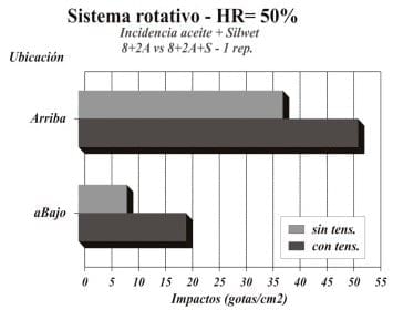 Evaluación de técnicas de aplicación para control de enfermedades de fin de ciclo en cultivos de soja, experiencias aéreas y terrestres con el uso de coadyuvantes - Image 8