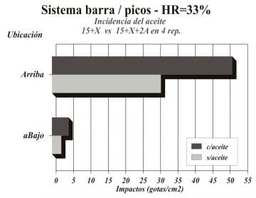 Evaluación de técnicas de aplicación para control de enfermedades de fin de ciclo en cultivos de soja, experiencias aéreas y terrestres con el uso de coadyuvantes - Image 10