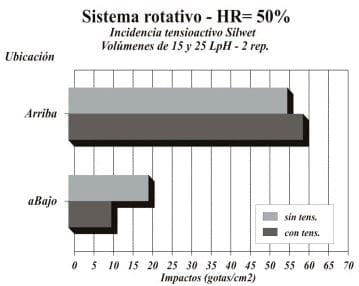 Evaluación de técnicas de aplicación para control de enfermedades de fin de ciclo en cultivos de soja, experiencias aéreas y terrestres con el uso de coadyuvantes - Image 7