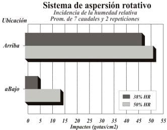 Evaluación de técnicas de aplicación para control de enfermedades de fin de ciclo en cultivos de soja, experiencias aéreas y terrestres con el uso de coadyuvantes - Image 2