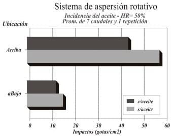 Evaluación de técnicas de aplicación para control de enfermedades de fin de ciclo en cultivos de soja, experiencias aéreas y terrestres con el uso de coadyuvantes - Image 5