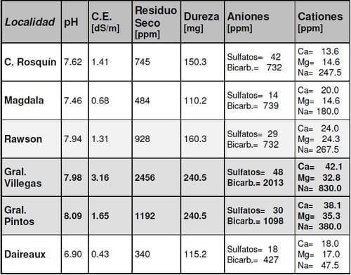 Evaluación de técnicas de aplicación para control de enfermedades de fin de ciclo en cultivos de soja, experiencias aéreas y terrestres con el uso de coadyuvantes - Image 17