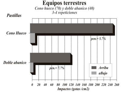 Evaluación de técnicas de aplicación para control de enfermedades de fin de ciclo en cultivos de soja, experiencias aéreas y terrestres con el uso de coadyuvantes - Image 16