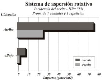 Evaluación de técnicas de aplicación para control de enfermedades de fin de ciclo en cultivos de soja, experiencias aéreas y terrestres con el uso de coadyuvantes - Image 3