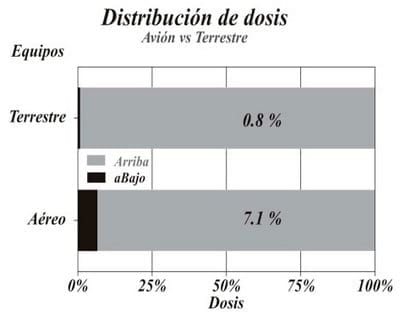 Evaluación de técnicas de aplicación para control de enfermedades de fin de ciclo en cultivos de soja, experiencias aéreas y terrestres con el uso de coadyuvantes - Image 15