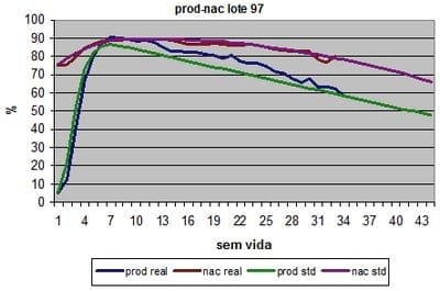 Densidad de aves y su relación con los objetivos de desempeño en fase de cría y producción en reproductoras pesadas - Image 10