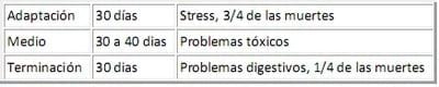 Problemas sanitarios en sistemas intensivos - Image 1
