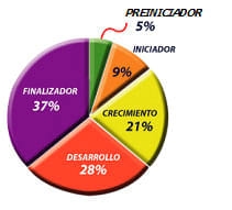 Nutrición rentable del lechón moderno (parte I) ¿Cómo seleccionar un preiniciador? - Image 11