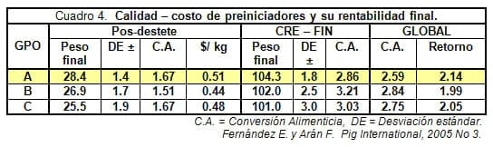 Nutrición rentable del lechón moderno (parte I) ¿Cómo seleccionar un preiniciador? - Image 12