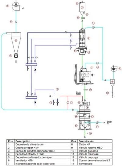 Tecnología de fabricación de copos - Image 7
