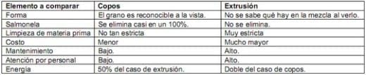 Tecnología de fabricación de copos - Image 2