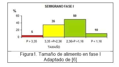 Diseño conceptual de una máquina peletizadora de alimento para aves de corral para una producción de 1 tonelada diaria - Image 2