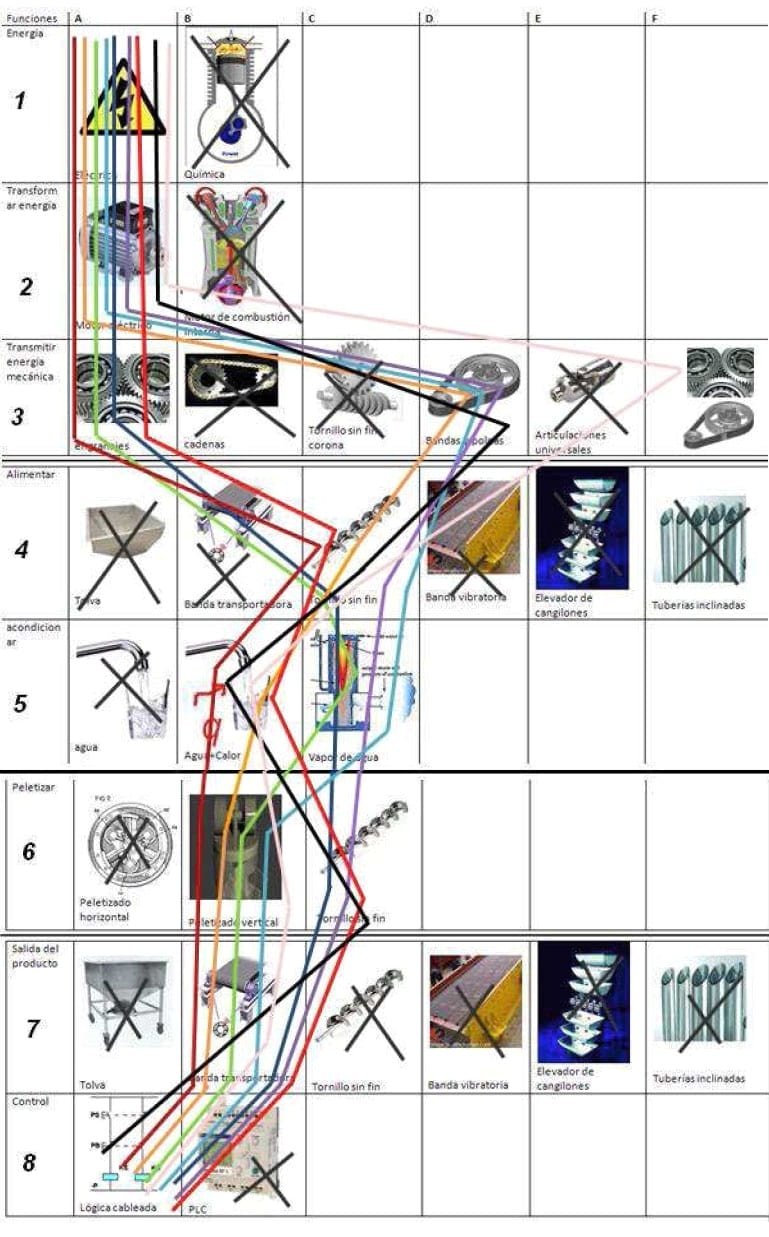 Diseño conceptual de una máquina peletizadora de alimento para aves de corral para una producción de 1 tonelada diaria - Image 154
