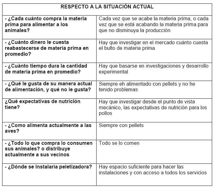 Diseño conceptual de una máquina peletizadora de alimento para aves de corral para una producción de 1 tonelada diaria - Image 148
