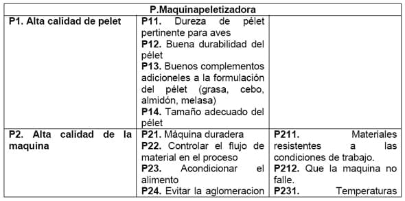 Diseño conceptual de una máquina peletizadora de alimento para aves de corral para una producción de 1 tonelada diaria - Image 39