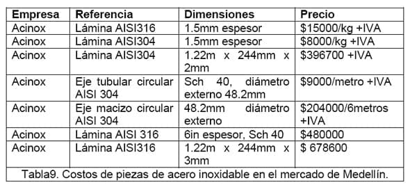 Diseño conceptual de una máquina peletizadora de alimento para aves de corral para una producción de 1 tonelada diaria - Image 120