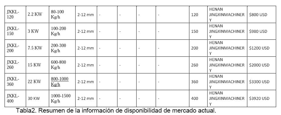 Diseño conceptual de una máquina peletizadora de alimento para aves de corral para una producción de 1 tonelada diaria - Image 37
