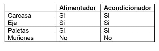 Diseño conceptual de una máquina peletizadora de alimento para aves de corral para una producción de 1 tonelada diaria - Image 121