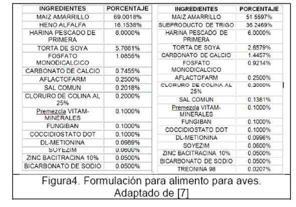 Diseño conceptual de una máquina peletizadora de alimento para aves de corral para una producción de 1 tonelada diaria - Image 6
