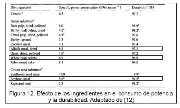 Diseño conceptual de una máquina peletizadora de alimento para aves de corral para una producción de 1 tonelada diaria - Image 15