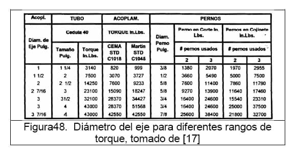 Diseño conceptual de una máquina peletizadora de alimento para aves de corral para una producción de 1 tonelada diaria - Image 95