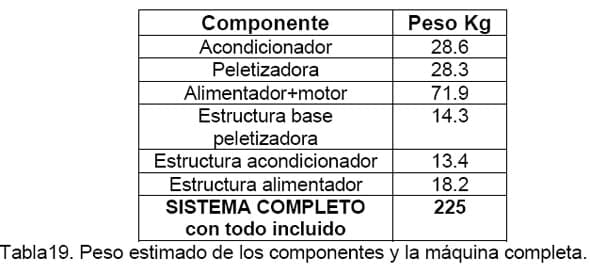 Diseño conceptual de una máquina peletizadora de alimento para aves de corral para una producción de 1 tonelada diaria - Image 139