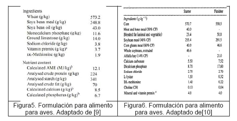 Diseño conceptual de una máquina peletizadora de alimento para aves de corral para una producción de 1 tonelada diaria - Image 7