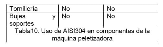 Diseño conceptual de una máquina peletizadora de alimento para aves de corral para una producción de 1 tonelada diaria - Image 122