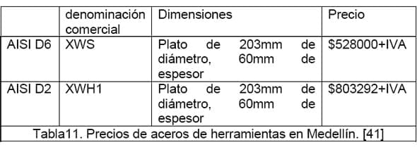 Diseño conceptual de una máquina peletizadora de alimento para aves de corral para una producción de 1 tonelada diaria - Image 129