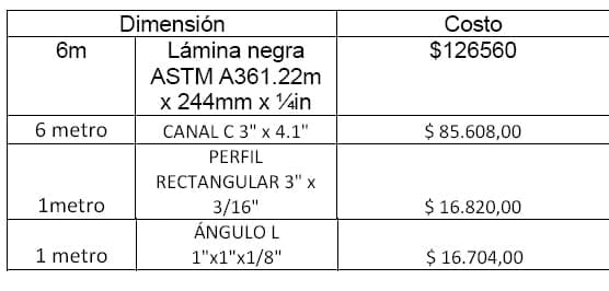 Diseño conceptual de una máquina peletizadora de alimento para aves de corral para una producción de 1 tonelada diaria - Image 130