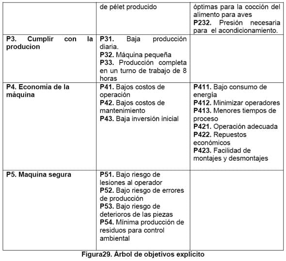 Diseño conceptual de una máquina peletizadora de alimento para aves de corral para una producción de 1 tonelada diaria - Image 40