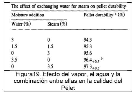 Diseño conceptual de una máquina peletizadora de alimento para aves de corral para una producción de 1 tonelada diaria - Image 23