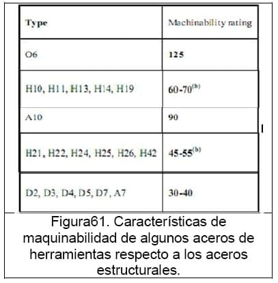 Diseño conceptual de una máquina peletizadora de alimento para aves de corral para una producción de 1 tonelada diaria - Image 78