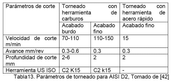 Diseño conceptual de una máquina peletizadora de alimento para aves de corral para una producción de 1 tonelada diaria - Image 131