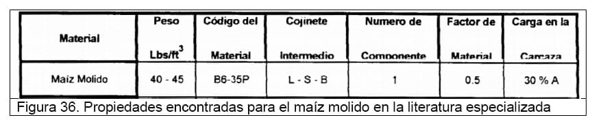 Diseño conceptual de una máquina peletizadora de alimento para aves de corral para una producción de 1 tonelada diaria - Image 62