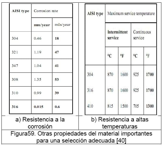 Diseño conceptual de una máquina peletizadora de alimento para aves de corral para una producción de 1 tonelada diaria - Image 119