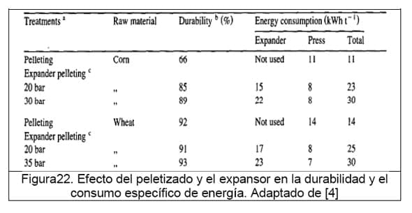 Diseño conceptual de una máquina peletizadora de alimento para aves de corral para una producción de 1 tonelada diaria - Image 27