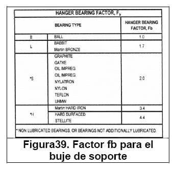 Diseño conceptual de una máquina peletizadora de alimento para aves de corral para una producción de 1 tonelada diaria - Image 76