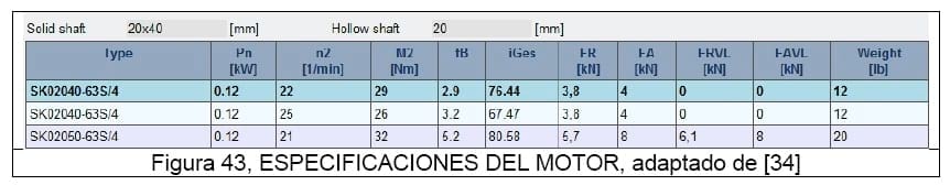 Diseño conceptual de una máquina peletizadora de alimento para aves de corral para una producción de 1 tonelada diaria - Image 86