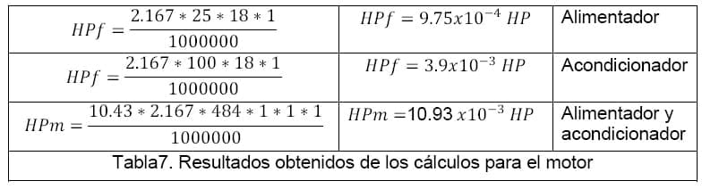 Diseño conceptual de una máquina peletizadora de alimento para aves de corral para una producción de 1 tonelada diaria - Image 80