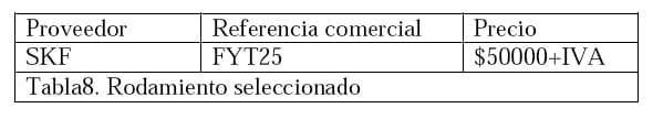 Diseño conceptual de una máquina peletizadora de alimento para aves de corral para una producción de 1 tonelada diaria - Image 96