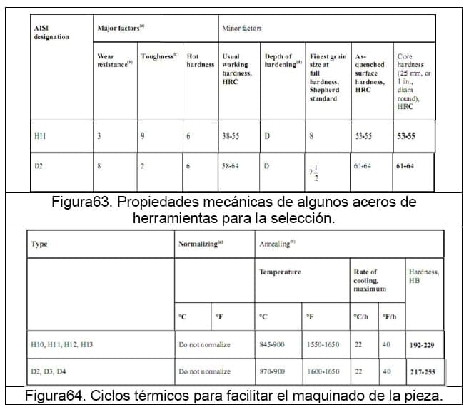 Diseño conceptual de una máquina peletizadora de alimento para aves de corral para una producción de 1 tonelada diaria - Image 127