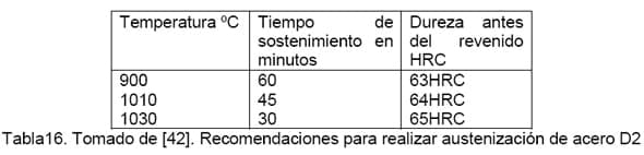 Diseño conceptual de una máquina peletizadora de alimento para aves de corral para una producción de 1 tonelada diaria - Image 134