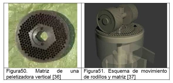 Diseño conceptual de una máquina peletizadora de alimento para aves de corral para una producción de 1 tonelada diaria - Image 99