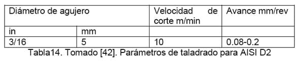Diseño conceptual de una máquina peletizadora de alimento para aves de corral para una producción de 1 tonelada diaria - Image 64