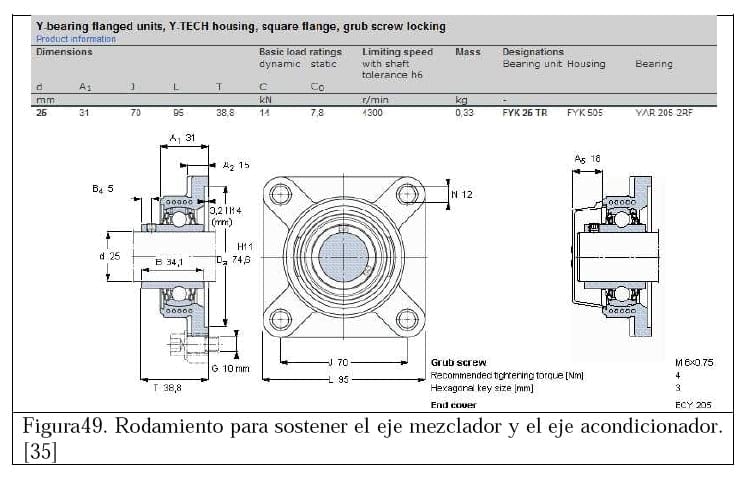 Diseño conceptual de una máquina peletizadora de alimento para aves de corral para una producción de 1 tonelada diaria - Image 97