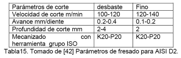 Diseño conceptual de una máquina peletizadora de alimento para aves de corral para una producción de 1 tonelada diaria - Image 133